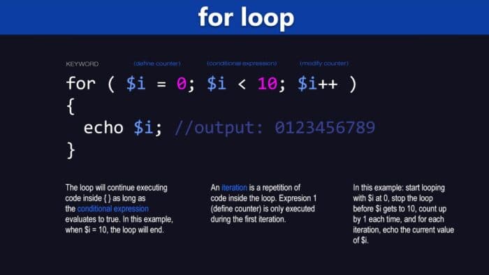 Pengulangan PHP Loop: Panduan Lengkap For, While & Foreach
