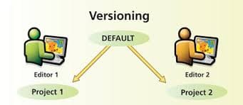 Pengertian Version Control: Panduan Lengkap untuk Developer