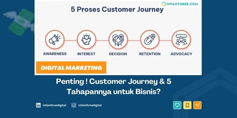 Penting ! Customer Journey & 5 Tahapannya untuk Bisnis?