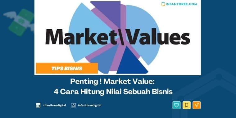 Market Value: 4 Cara Hitung Nilai Sebuah Bisnis Secara Akurat