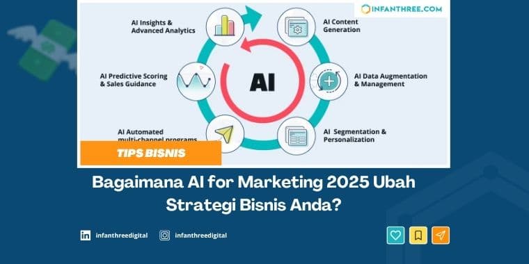 ai for marketing