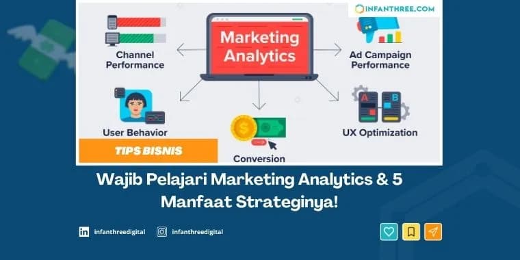 5 Manfaat Marketing Analytics untuk Bisnis