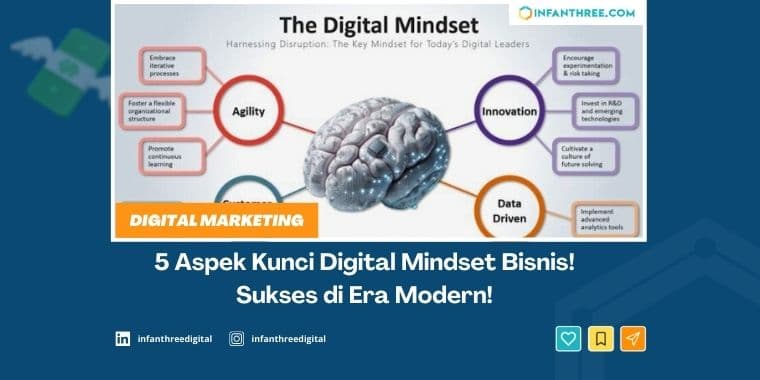 5 Aspek Digital Mindset Bisnis untuk Era Modern