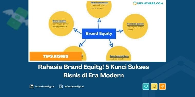 Rahasia Brand Equity! 5 Kunci Sukses Bisnis di Era Modern