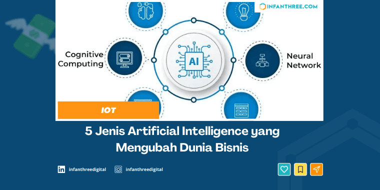 5 Jenis Artificial Intelligence yang Mengubah Dunia Bisnis