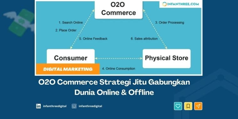 Strategi O2O Commerce Gabungkan Online Offline
