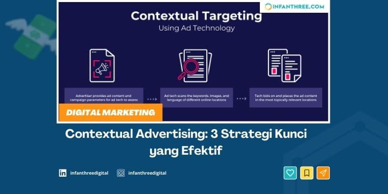 3 Strategi Contextual Advertising yang Efektif