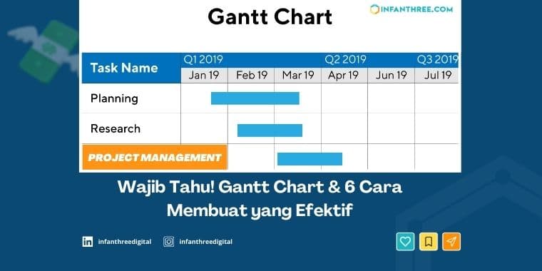 6 Cara Membuat Gantt Chart yang Efektif
