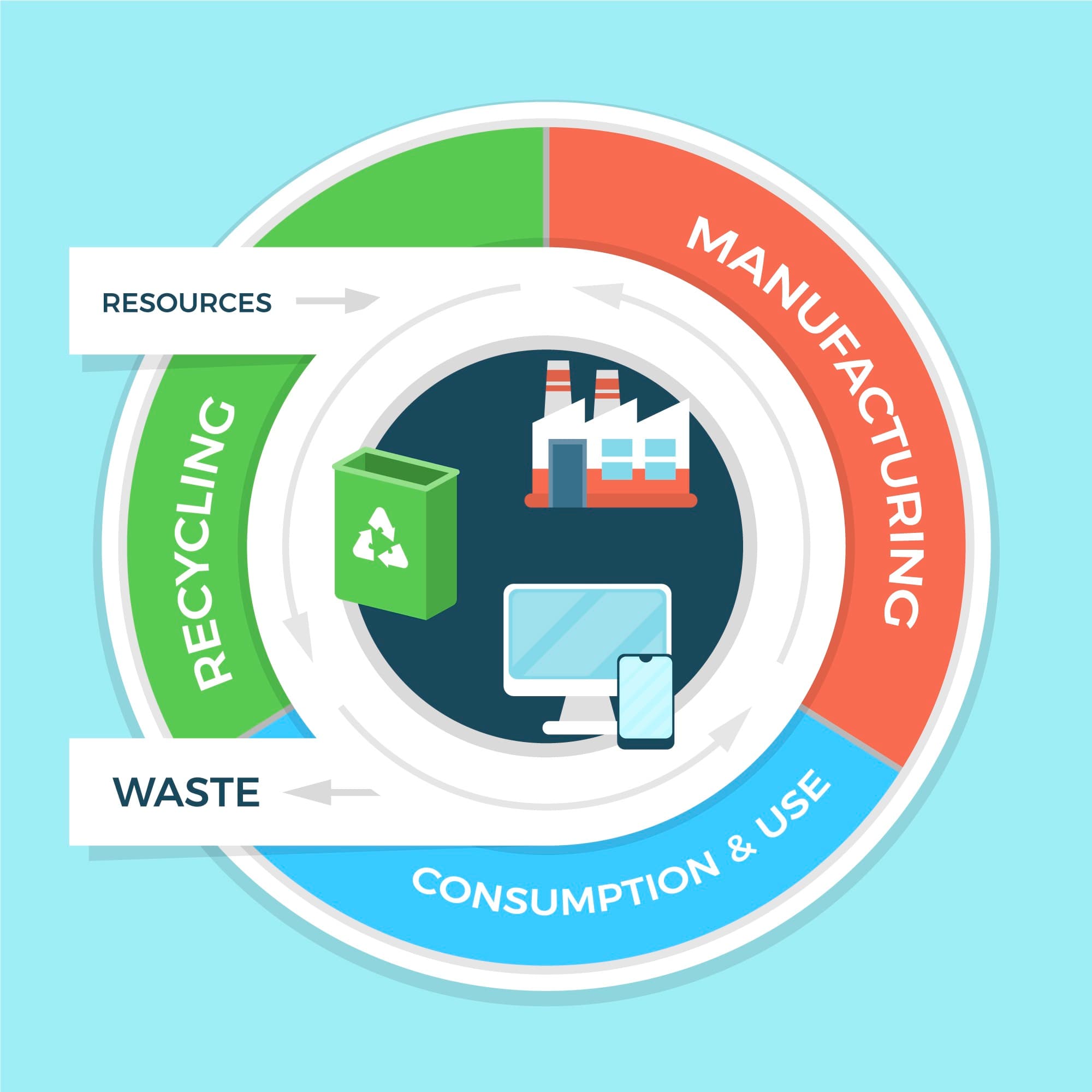 lean management