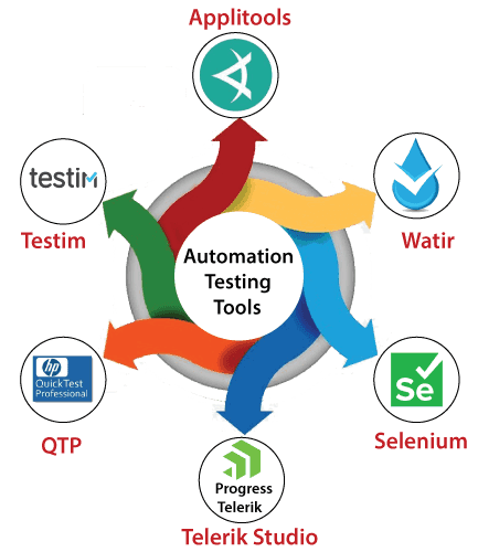 automated testing