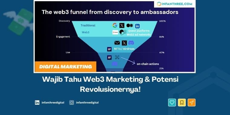 web3 marketing