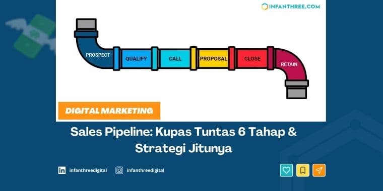 sales pipeline