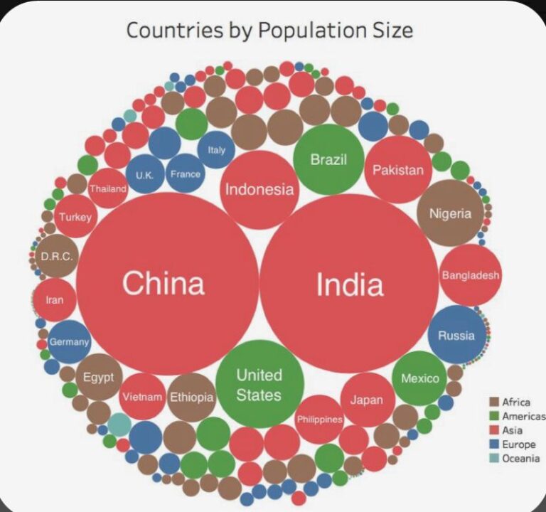 10 Jenis Grafik Untuk Memvisualisasikan Data