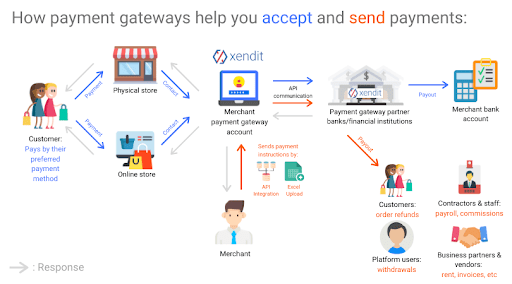 manfaat payment gateway