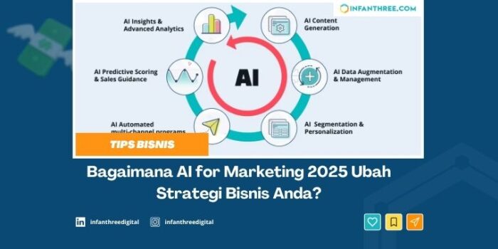 ai for marketing