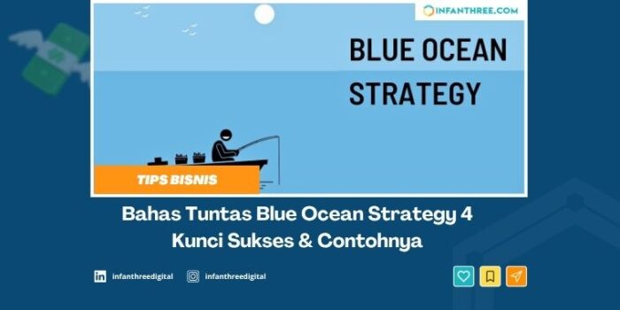 blue ocean strategy