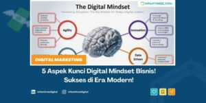 digital mindset
