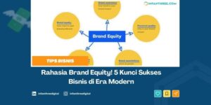 brand equity