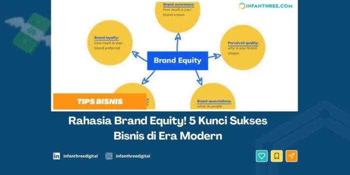 brand equity