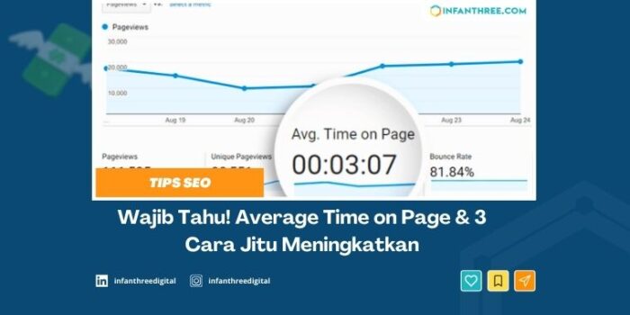 average time on page