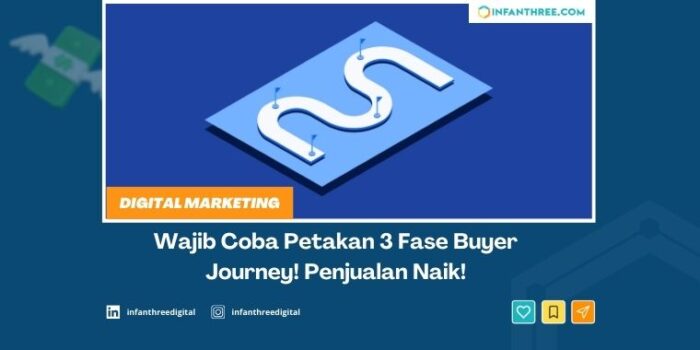 buyer journey