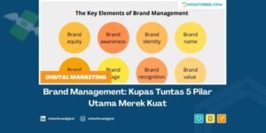 brand management