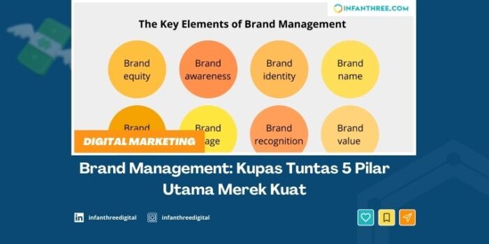 brand management