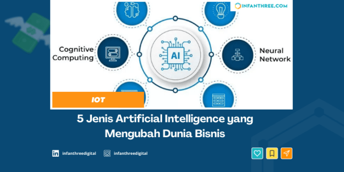 jenis artificial intelligence