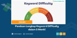 keyword difficulty