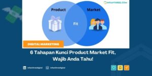 product market fit