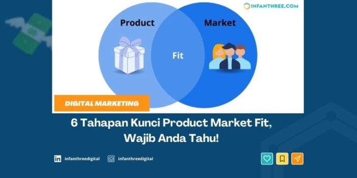 product market fit