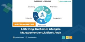 customer lifecycle