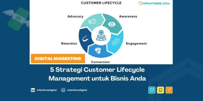 customer lifecycle
