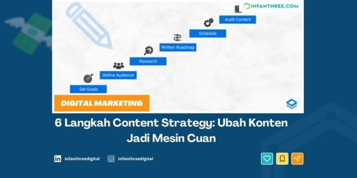 content strategy