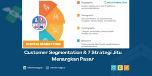 customer segmentation