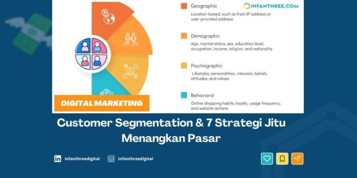 customer segmentation