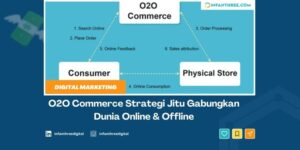 o2o commerce
