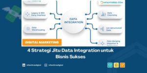 data integration