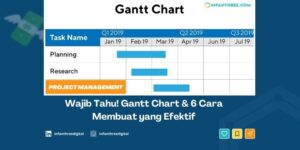 gantt chart