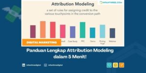attribution modeling